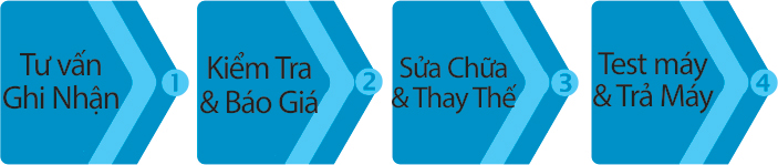 quy-trinh-sua-chua-dieu-hoa